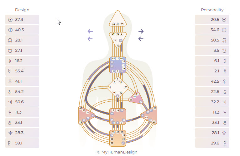Human Design chart example