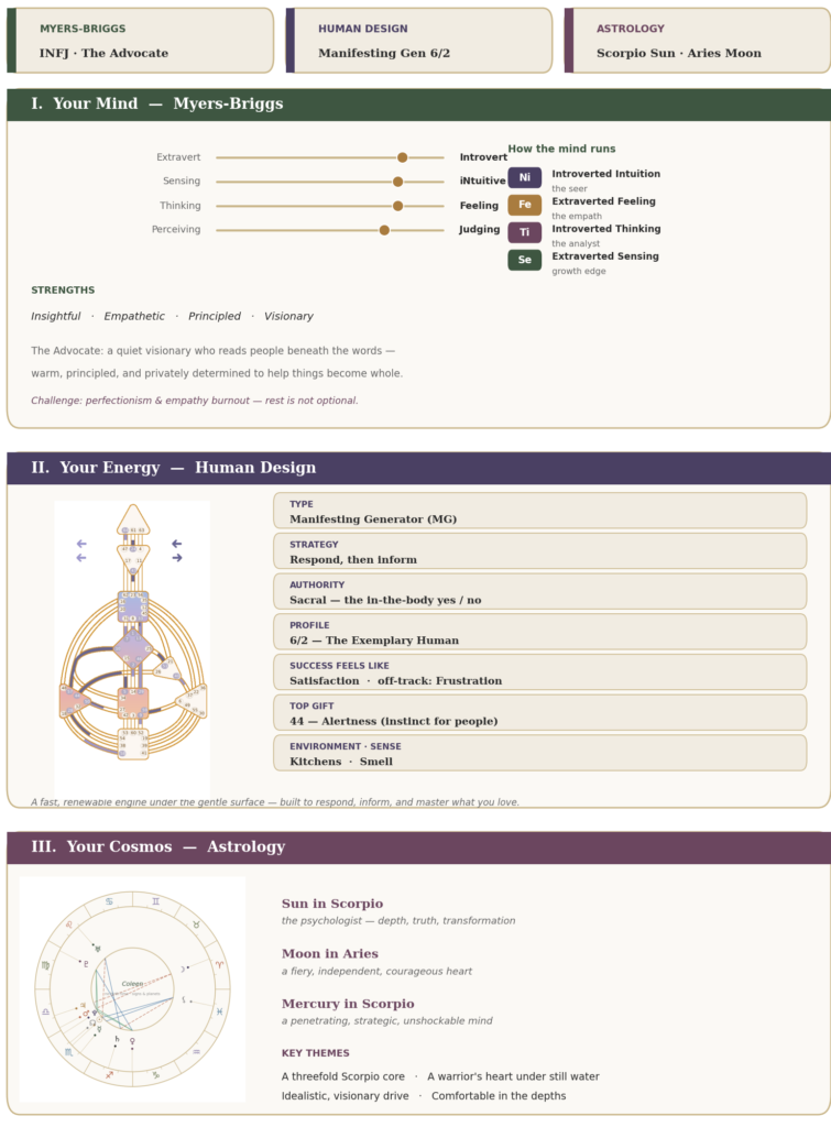 A visual outline of discover profile in an infographic.